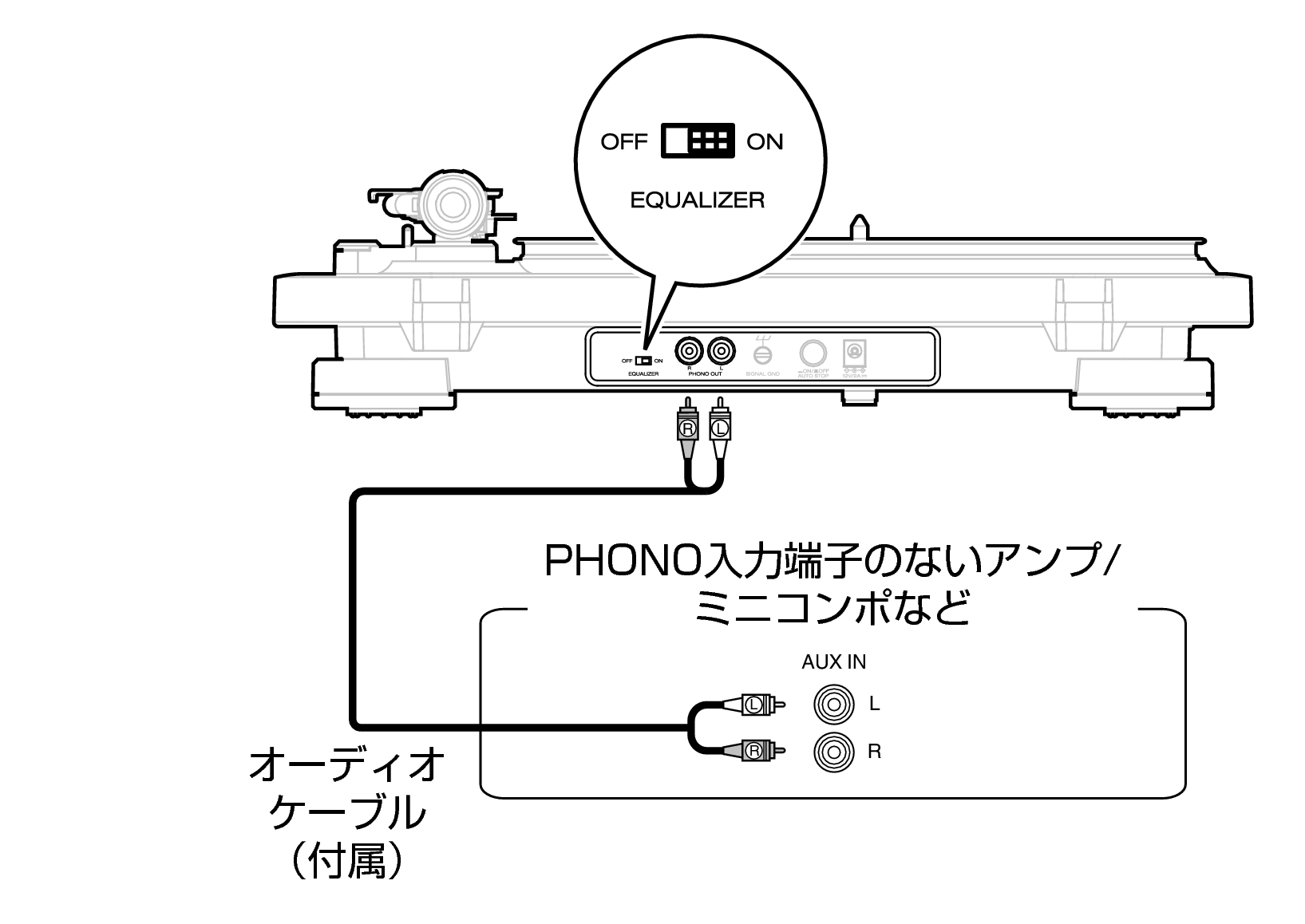 Conne AUX IN DP500BT